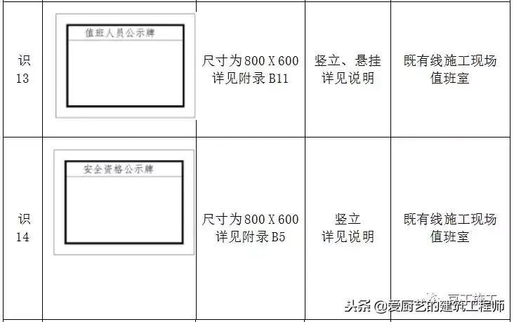 施工标牌图片大全,施工标志标牌大全