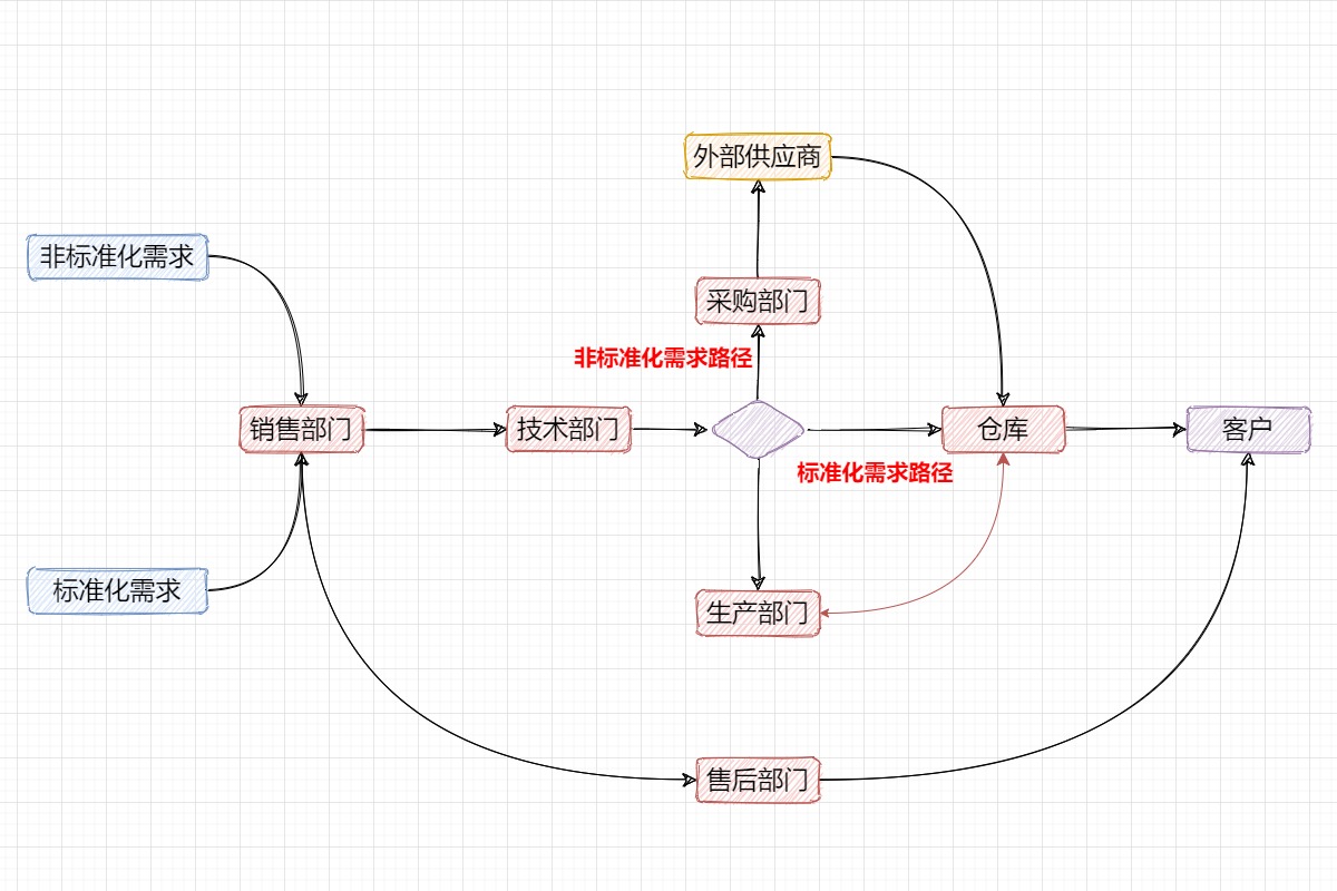 包装机设备销售好做吗,包装机械销售前景怎么样