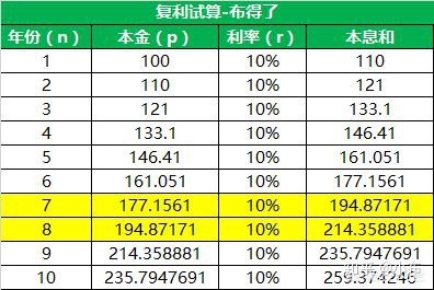 复利和连续复利的区别是什么,什么是复利