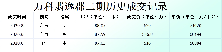 沙井万丰海岸城商场预计开业时间,沙井万丰海岸城