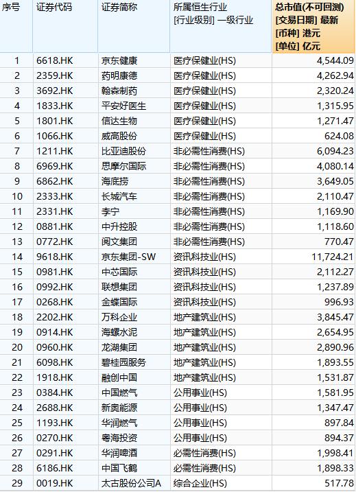 恒生指数变革利好港股,恒生创业指数最新