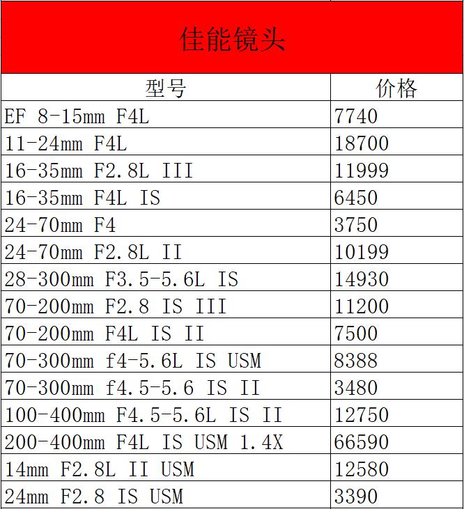 佳能5ds销量,佳能5ds相机值得购买吗