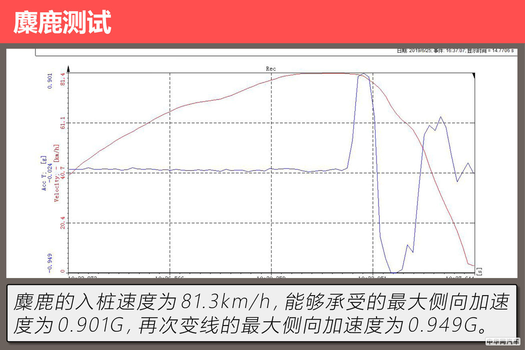 本田凌派怎么样值不值得买,本田凌派2019款180turbocvt舒适版