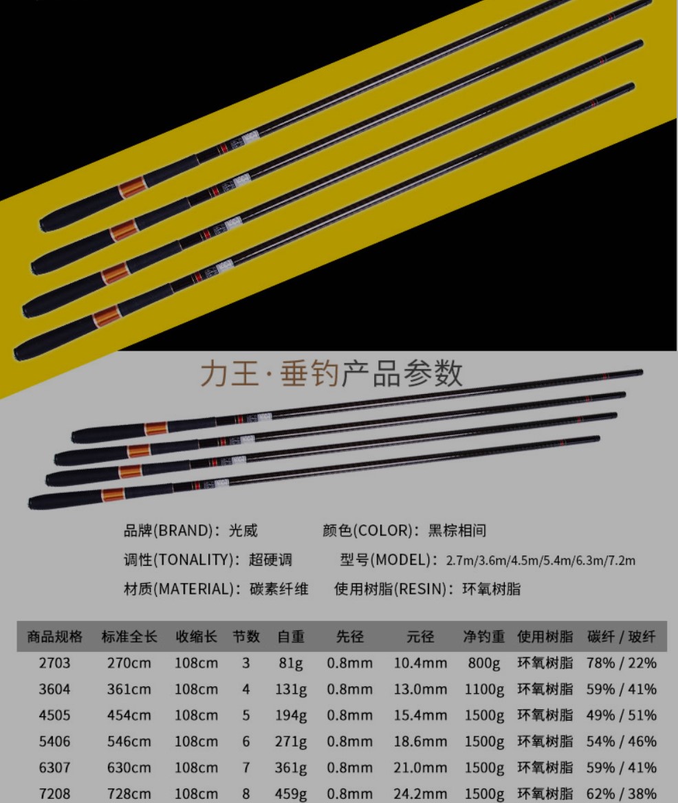 传统鱼竿专业测评,鱼竿入门级测评