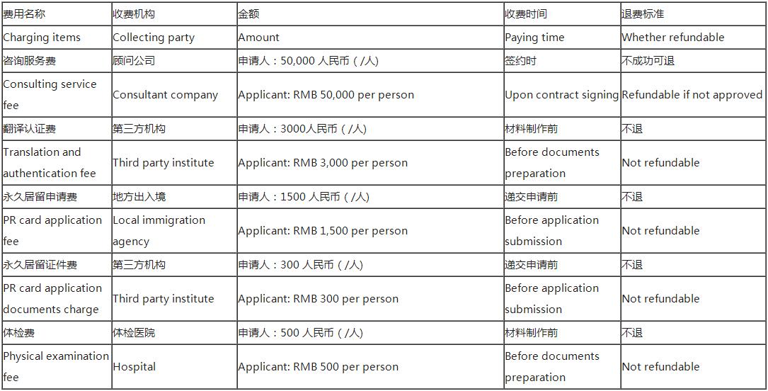办理移民的移民中介机构,移民办理机构