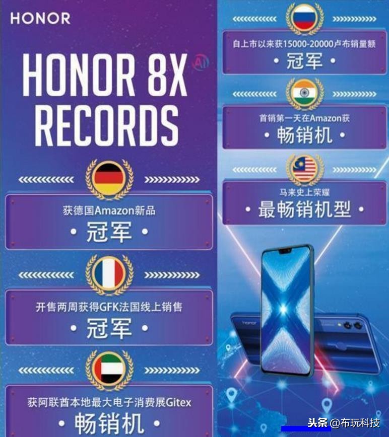 荣耀8x怎么样成为全球爆款,荣耀8x为什么能成为爆款