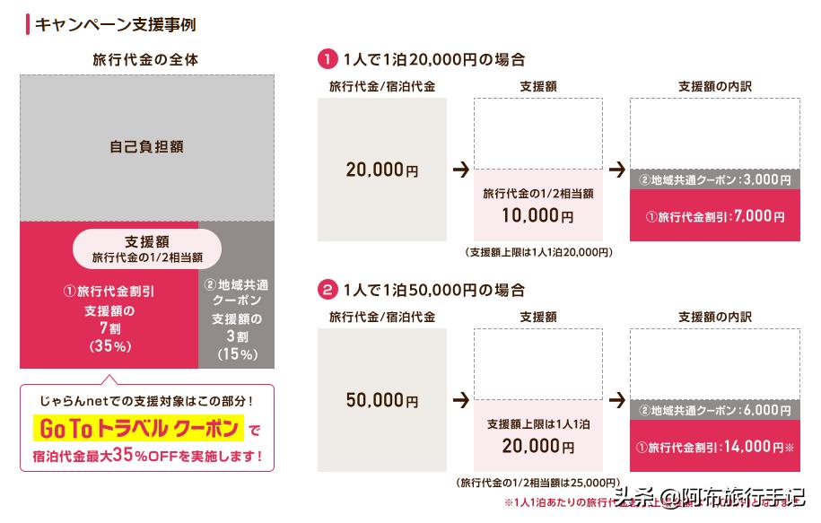 疫情时期逛大阪环球影城,意外失算,遇到人多一天的后果