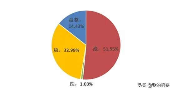 广东省废钢价格行情最新报价,下周废钢价格涨还是跌云南