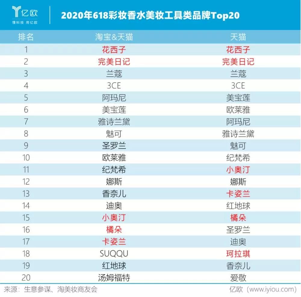 韩妆现在的状况,韩妆为什么越来越便宜