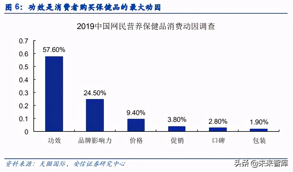 功能性食品玻尿酸,功能性食品和食品感官评定