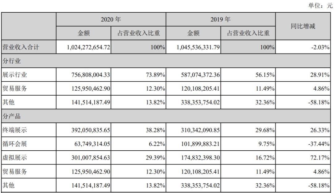 易尚展示还能重回a股吗,易尚展示最新新闻