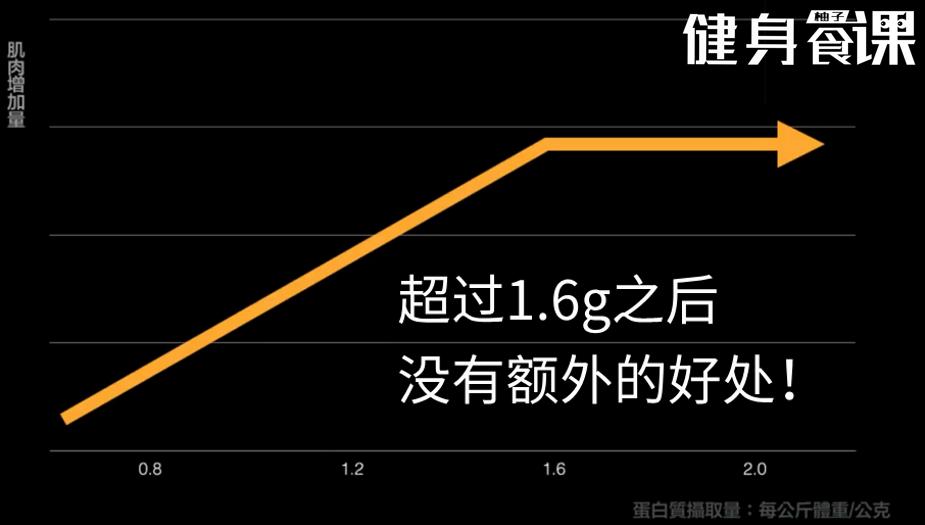每天一勺乳清蛋白粉有什么好处,正确吃乳清蛋白粉不长胖