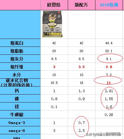 欧恩培猫粮和巅峰哪个好,轻烘焙和低温烘焙猫粮有啥区别