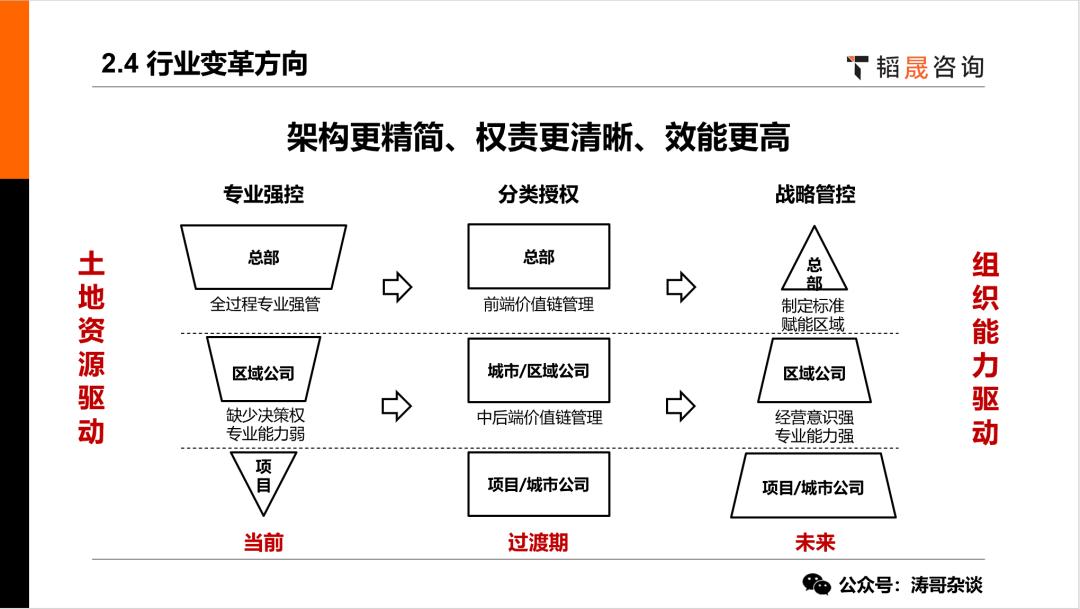 万科总部多少人,万科集团总部地址在哪