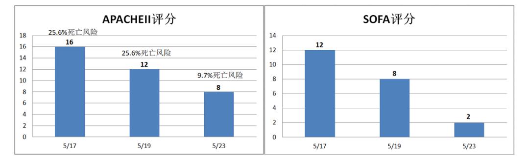 cvvh治疗原理,cvvh治疗的原理