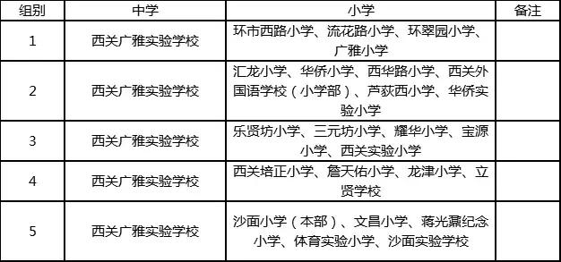 这4类学生适合上中职学校,荔湾广雅中学入读条件