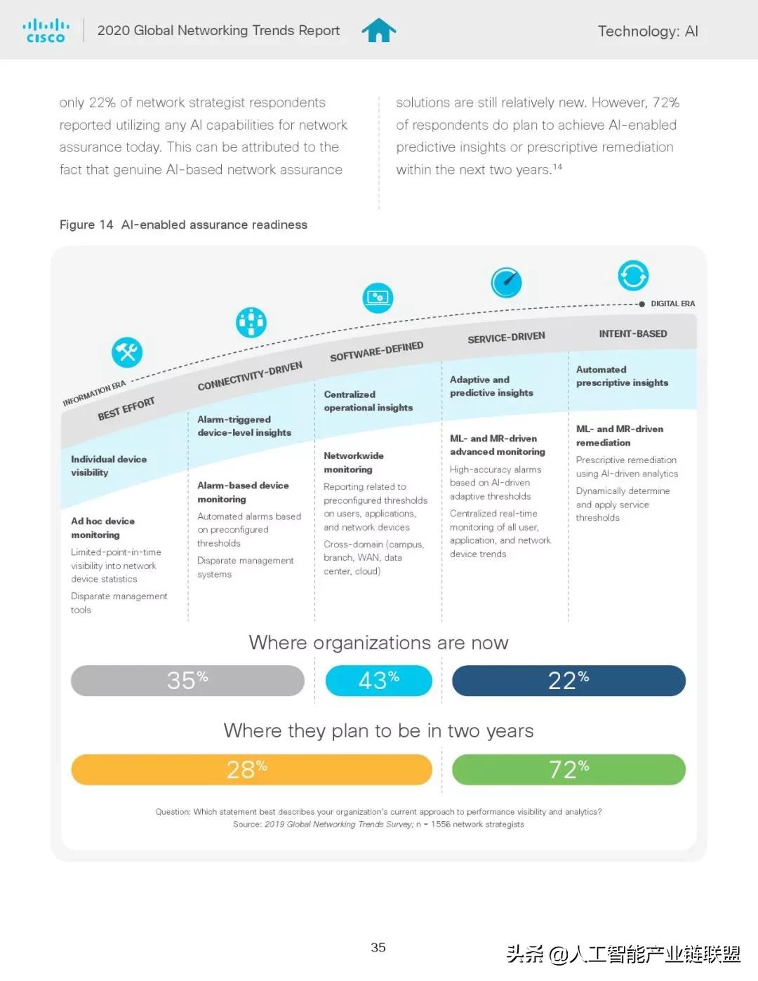 全球网络发展趋势报告,网络发展趋势图表