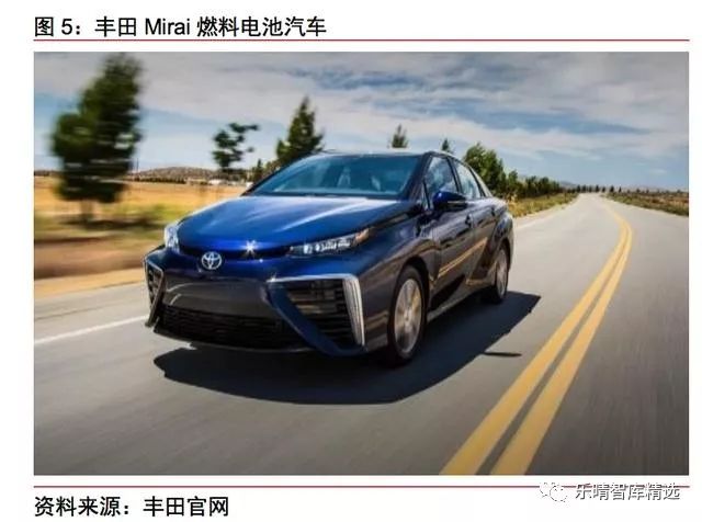 燃料电池方向的研究有前景吗,燃料电池行业趋势