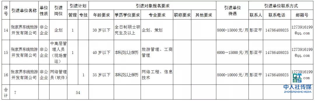 2020张家界事业单位招聘,张家界市全额事业单位