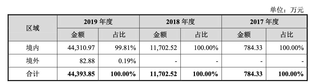 寒武纪发布云端人工智能芯片,中科院寒武纪算力芯片
