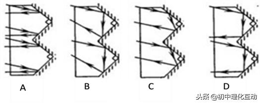 八年级上册物理光现象实验题,八年级上册物理光现象乐乐课堂