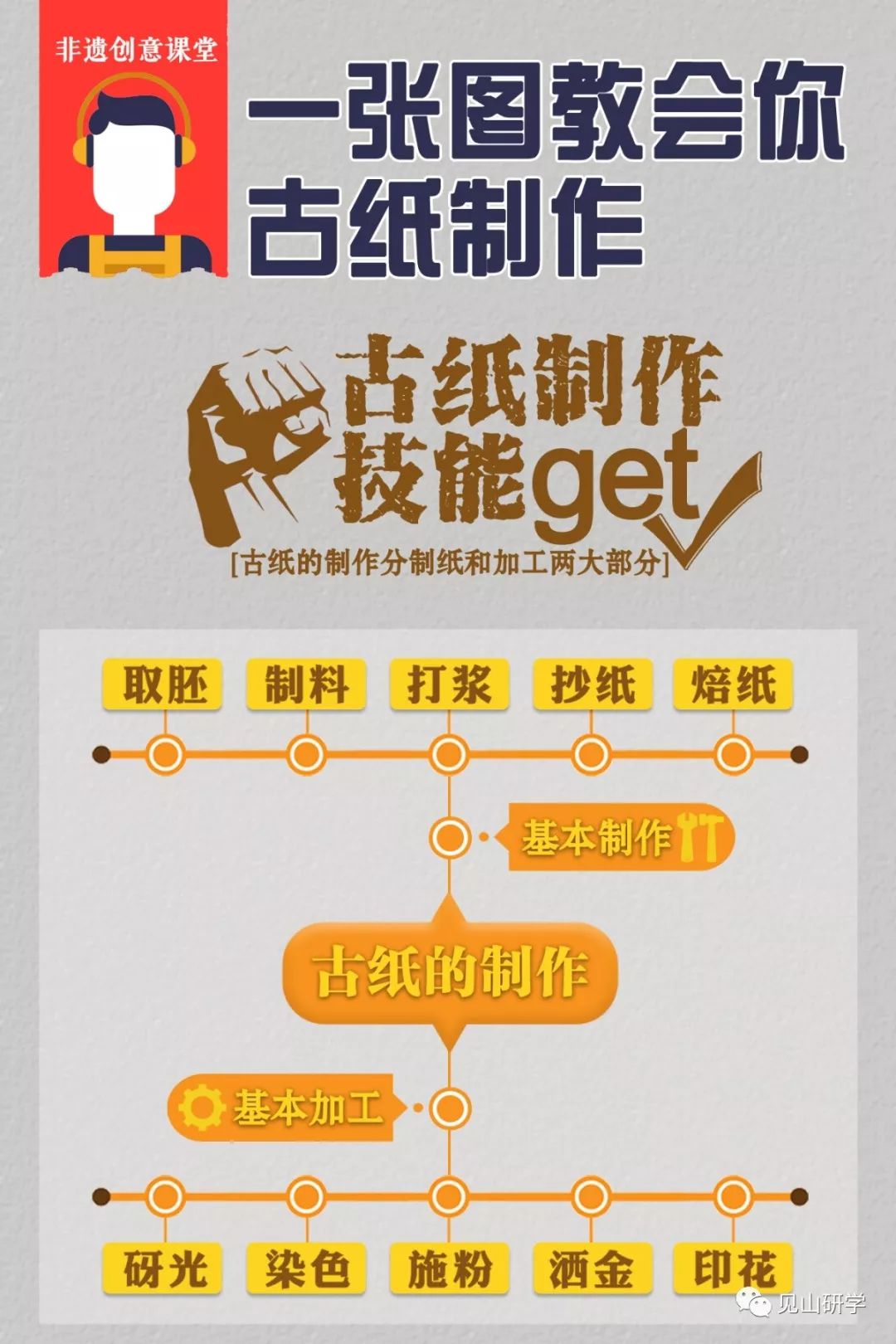 大话非遗笔法视频,大话非遗第十课全集