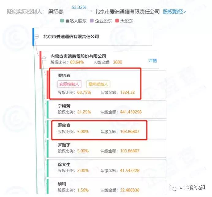 玖富最新爆料消息是真的吗,玖富到底什么来头