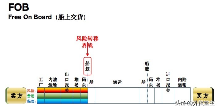 国际贸易行业知识大全,外贸人速看9月外贸新规全览