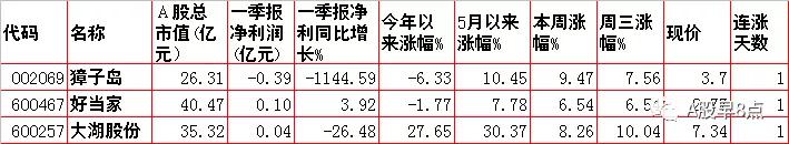 周末股市重大点评,周四股票行情预判