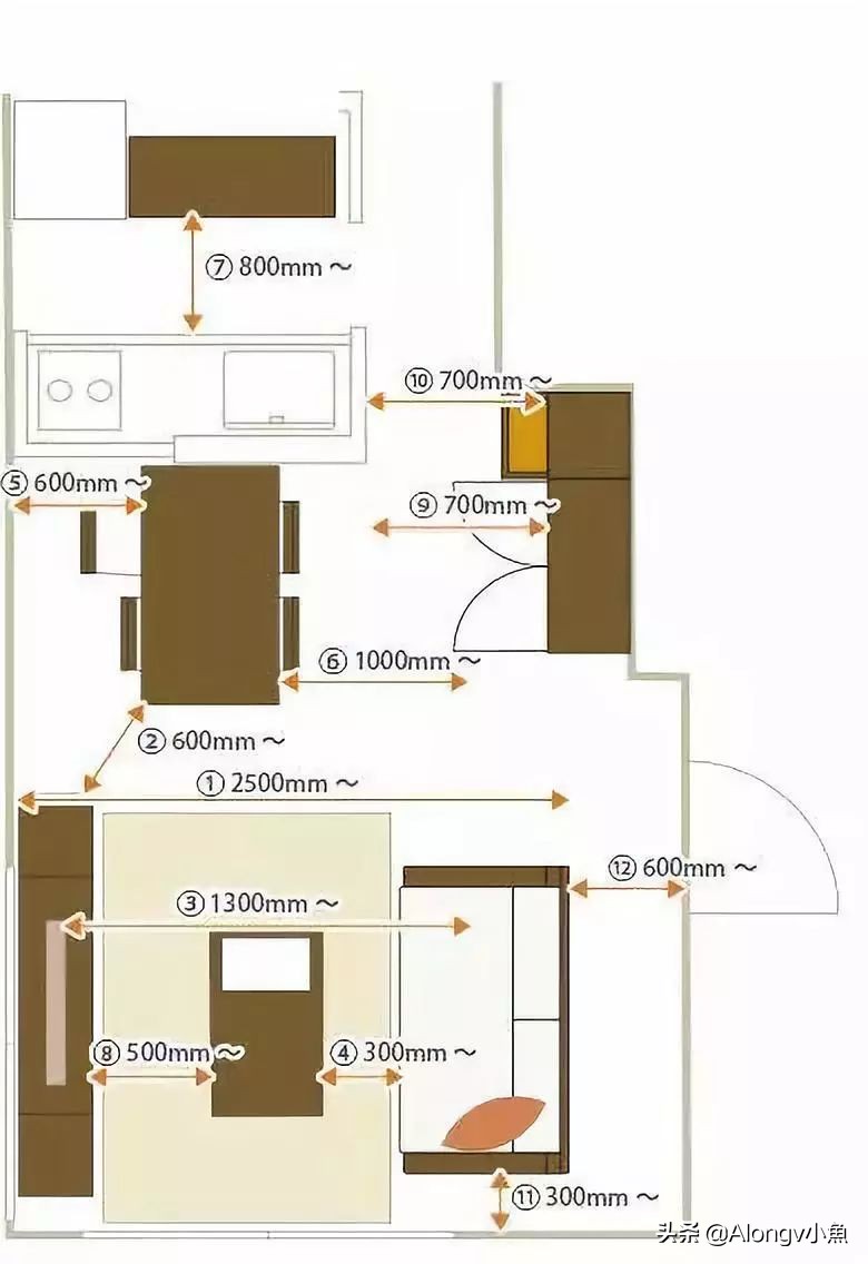 最全的家具尺寸和布局方案收藏,超全的常规家具尺寸和布局方案