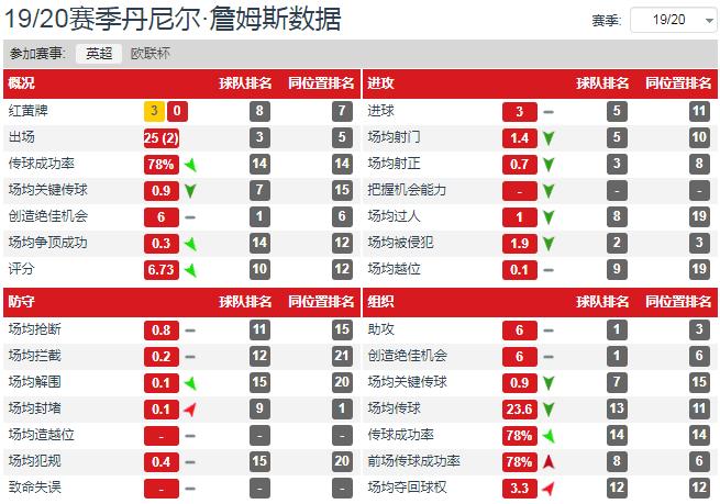 解析:桑乔身上究竟存在哪些闪光点,令曼联苦苦追求
