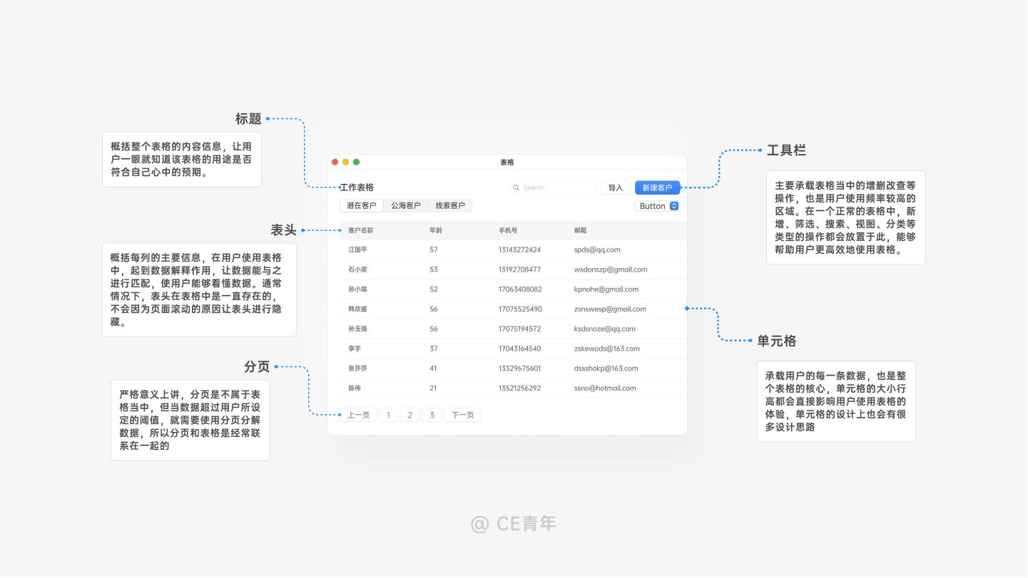 b端组件设计细节及经验,b端设计补充提示
