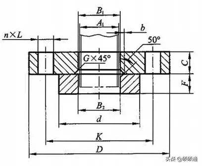 法兰的12种类型,法兰的基础知识大全