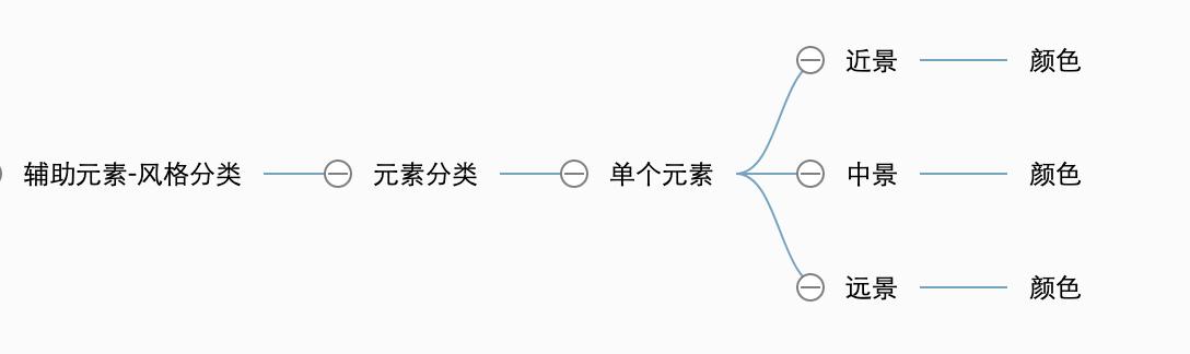 插画组件库用途,插画人物组件化