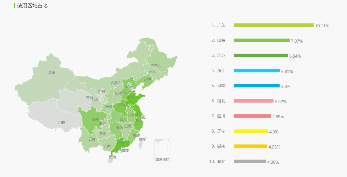 护肤品电商平台排行榜,化妆品电商平台分析