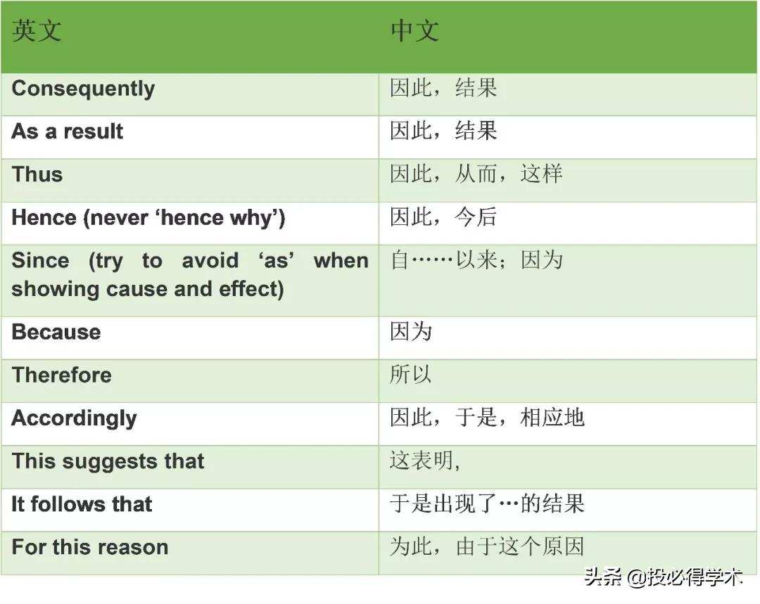 论文用的一些连接词,论文写作三句话的连接词