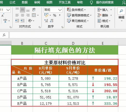 excel公式是职场人必备好物,必备硬技能玩转职场excel
