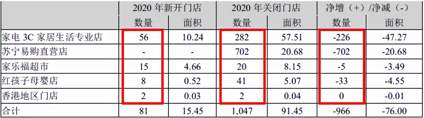 苏宁重组之路,苏宁最新重组进展