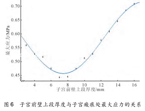 有限元应力分析结果有单位吗,有限元剖分模型