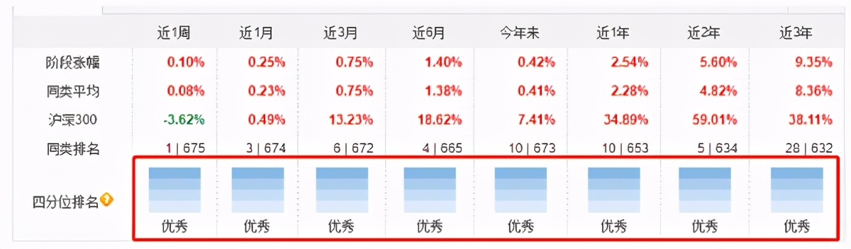货币基金怎么取出来,货币基金的五个必懂知识