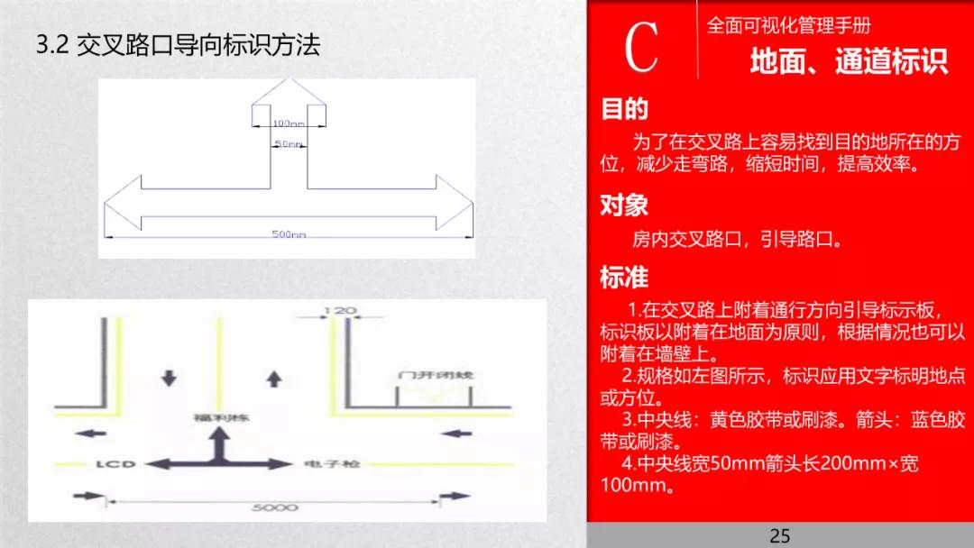 管理流程手册,管理手册完整版