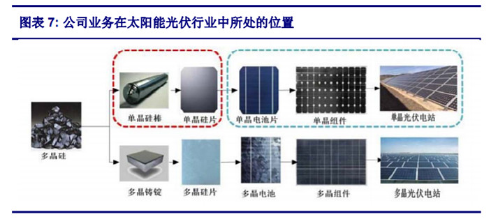 硅行业产能过剩,光伏硅料紧缺
