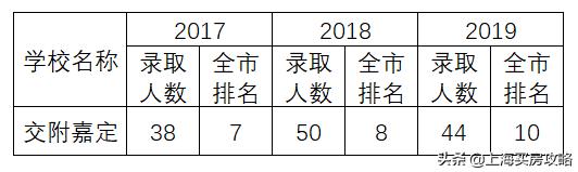 上海嘉定学区房有哪些,上海学区房有哪些小区