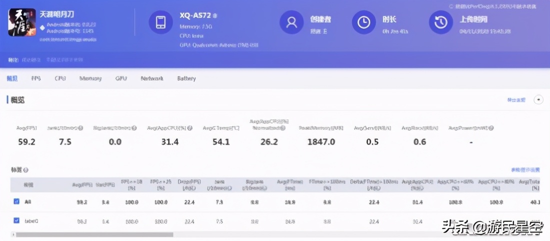 索尼xperia5ii深度测评,索尼xperia5ii长期测评