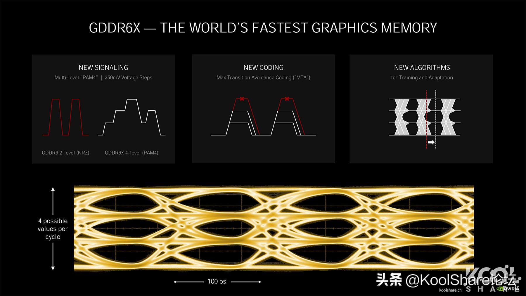影驰rtx3080金属大师能跑多少分,影驰10606g