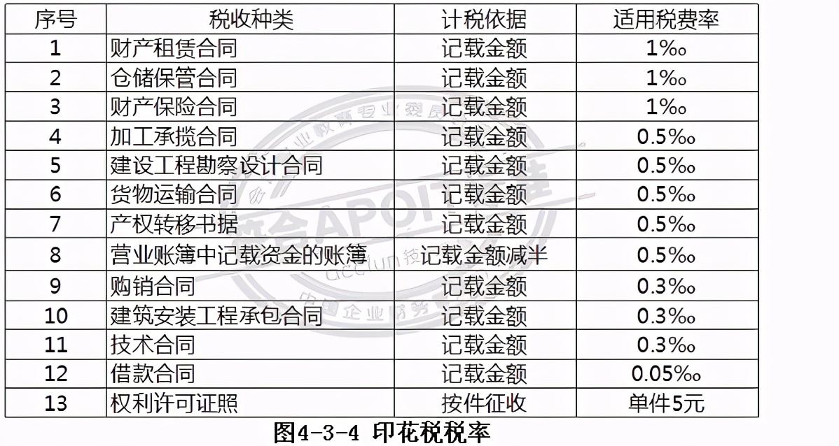 最新会计实操模拟报税,会计网上报税视频
