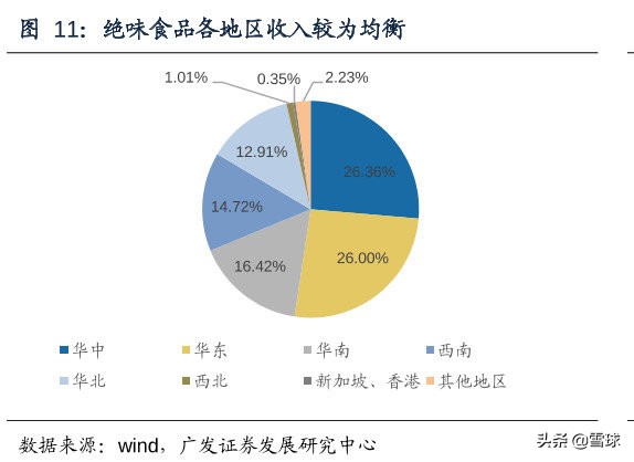 绝味食品投资报告分析,绝味食品投资逻辑