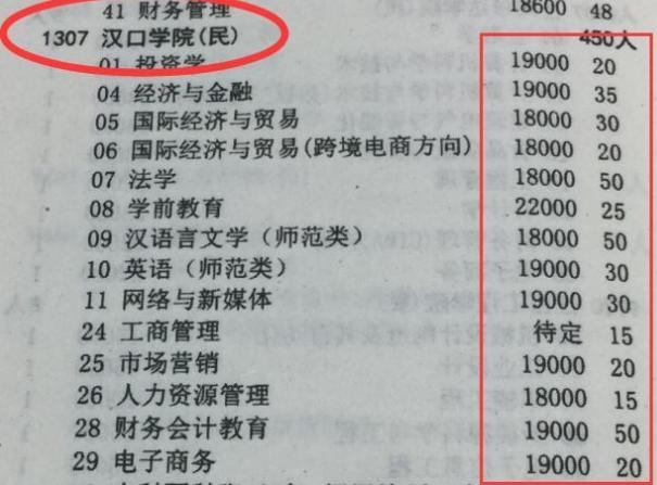 桂林学院民办二本和公办二本区别,公办二本和民办二本毕业后一样吗