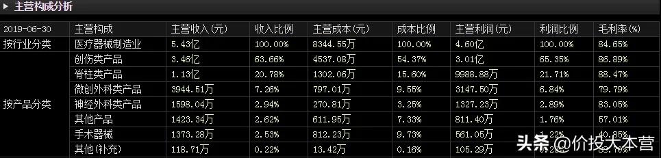凯利泰pkp,凯利泰和威高哪个好