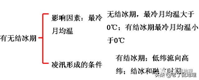 关于水文特征的各个解释,河流的水文特征描述及其影响因素